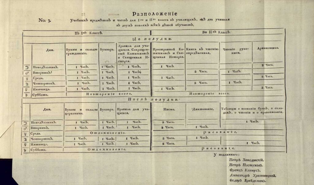Расположение учебных предметов из "Устава народным училищам". 1786 год