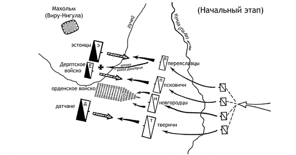 Раковорская битва